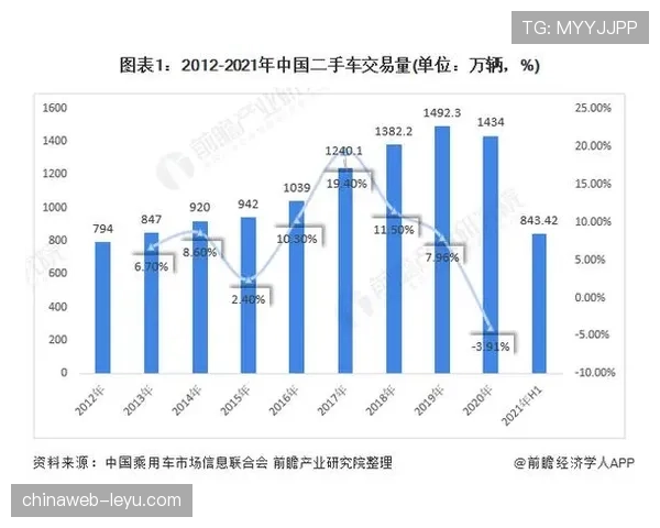 雷吉纳数据分析揭示中国消费趋势变化，市场前景持续向好