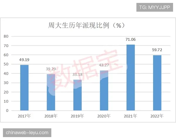 穆西亚拉:金童奖竞争者到欧洲顶级中场的成长路径
