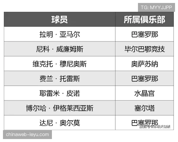 2026世界杯主帅世界杯履历与晋级概率分析