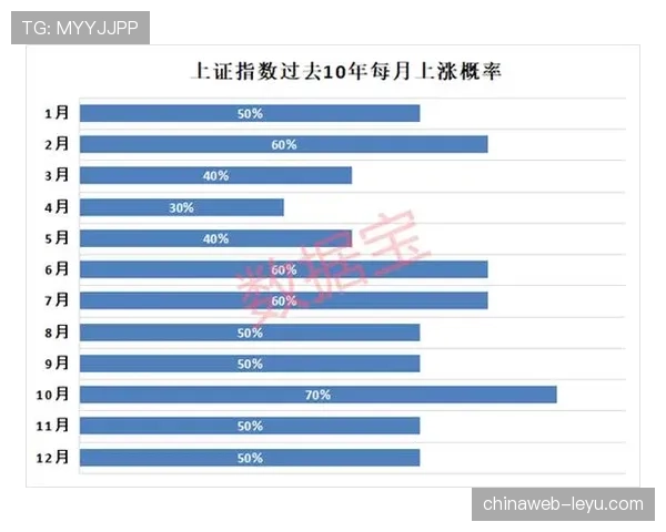 I组黑马指数排行榜出炉